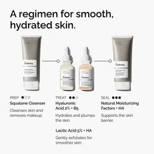 Regimen Infographic Lactic Acid 5% + HA